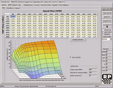Electronique Performance