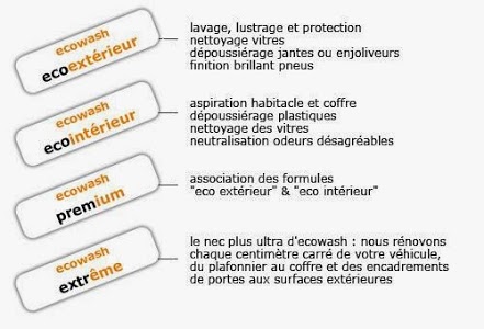 Ecowash mobile / Clean Auto Prestige